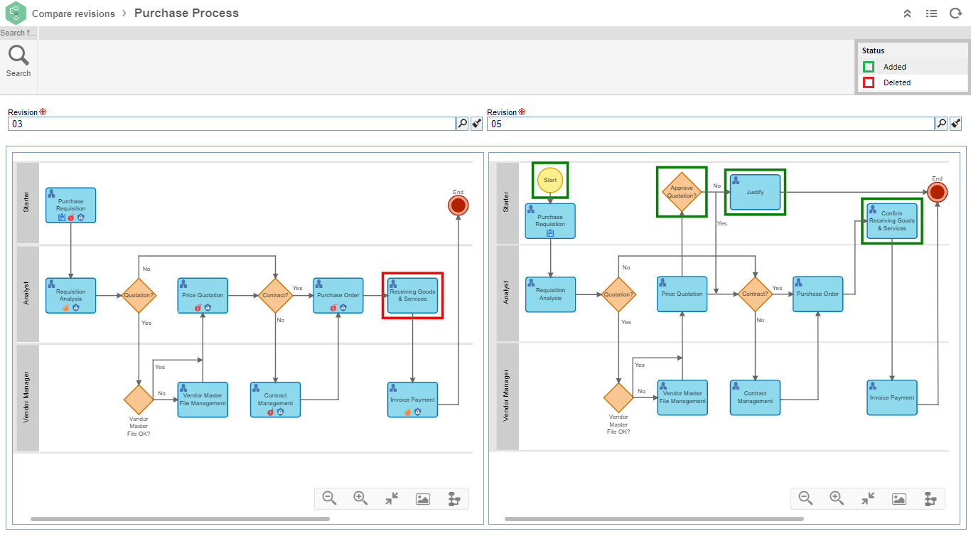 screenshot of SoftExpert Suite